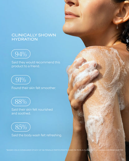 Woman applying soap to her shoulder with clinical hydration benefits displayed on a blue background for Raw Sugar Body Wash, designed to help gently cleanse and hydrate skin with clean ingredients.