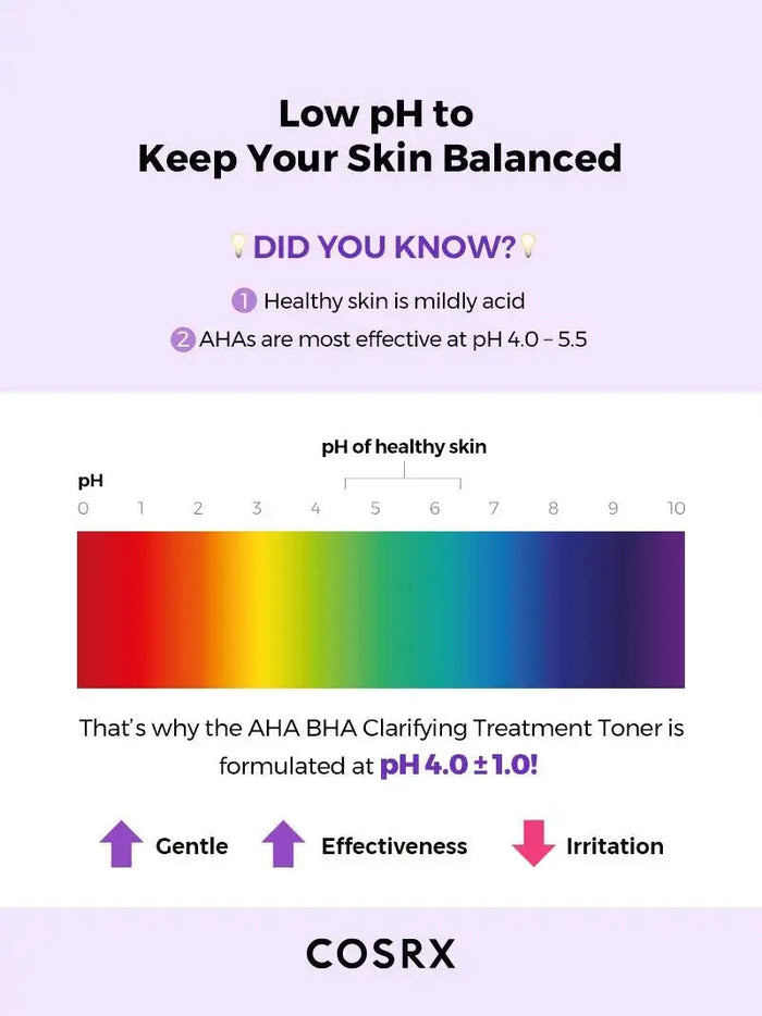 COSRX Aha/Bha Clarifying Treatment Toner 150 ml - DOKAN