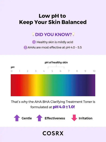 COSRX Aha/Bha Clarifying Treatment Toner 150 ml - DOKAN