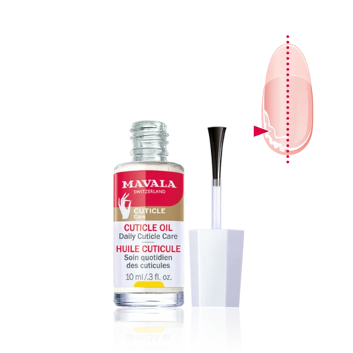 Cuticle Oil