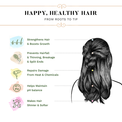Sesa Onion Hair Growth Combo - Sesa Care