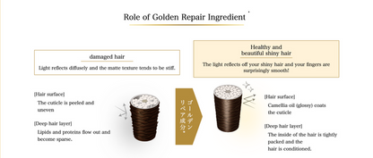 TSUBAKI - Premium EX Intensive Repair Conditioner 450ml